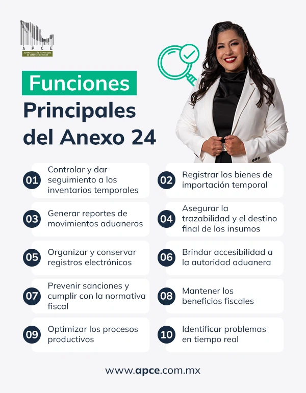 Te contamos las funciones clave del Anexo 24