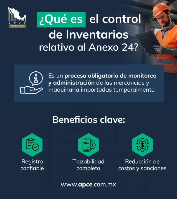 Infografía que explica qué es el control de inventarios según el Anexo 24