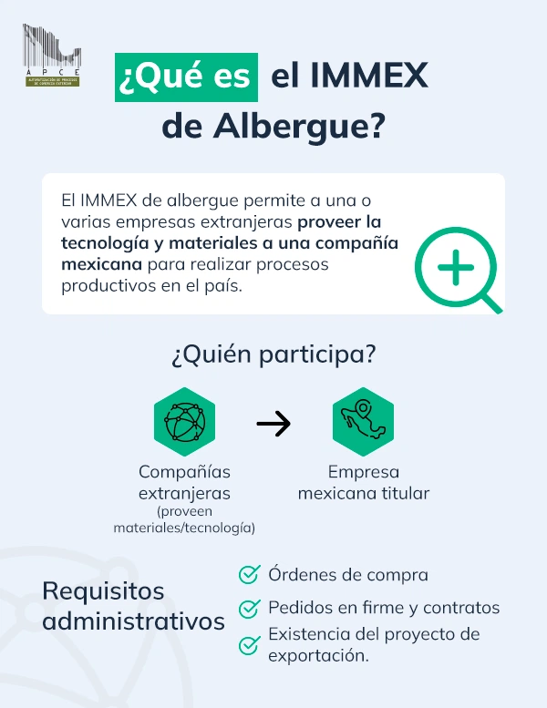 Infografía donde se menciona que es el IMMEX en la modalidad de Albergue