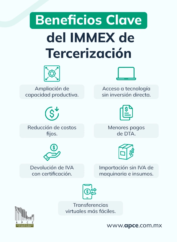 Infografía que menciona los principales beneficios del Programa IMMEX de Tercerización