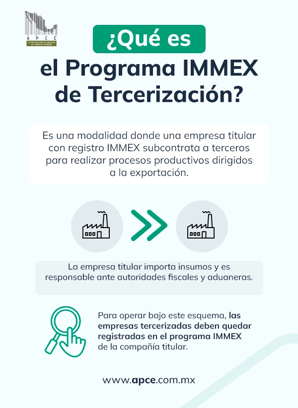 Infografía que explica qué es el esquema IMMEX de Tercerización