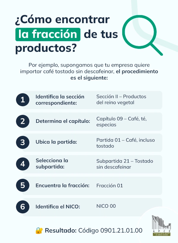 Pasos para encontrar la fracción de tus productos
