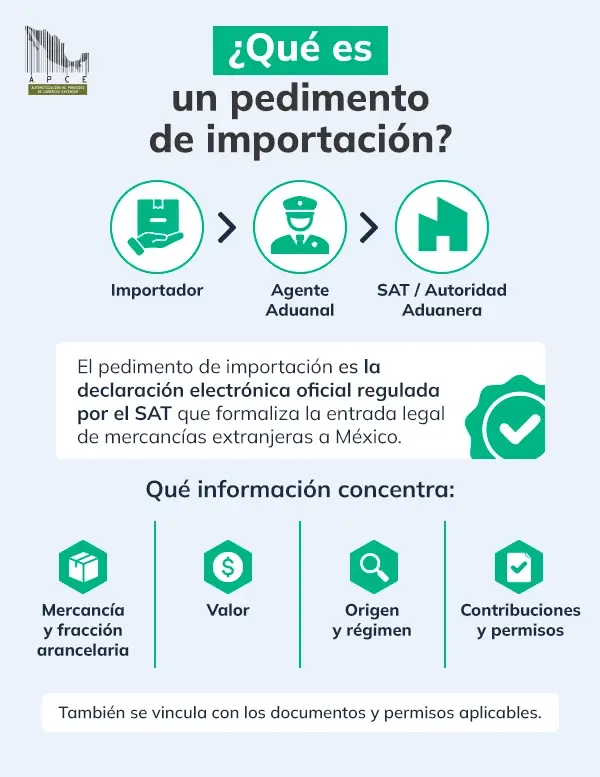Infografía que explica qué es un pedimento de importación