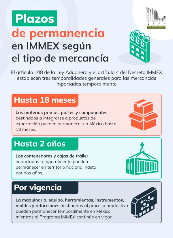 Infografía sobre plazos de permanencia IMMEX de 18 meses, 2 años y por vigencia según el tipo de mercancía