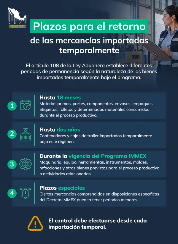 Infografía de plazos de permanencia para el retorno de mercancías IMMEX con plazos de 18 meses, dos años y vigencia del programa
