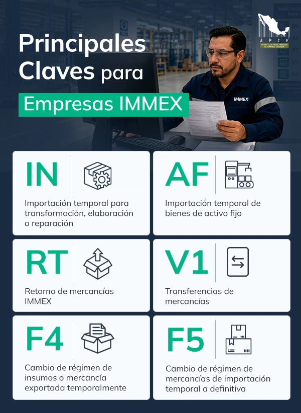 Infografía de claves de pedimentos para IMMEX, incluyendo importación temporal, retornos y cambios de régimen