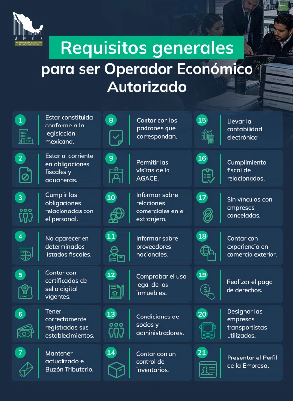 Infografía sobre requisitos para la certificación OEA y condiciones generales para ser Operador Económico Autorizado